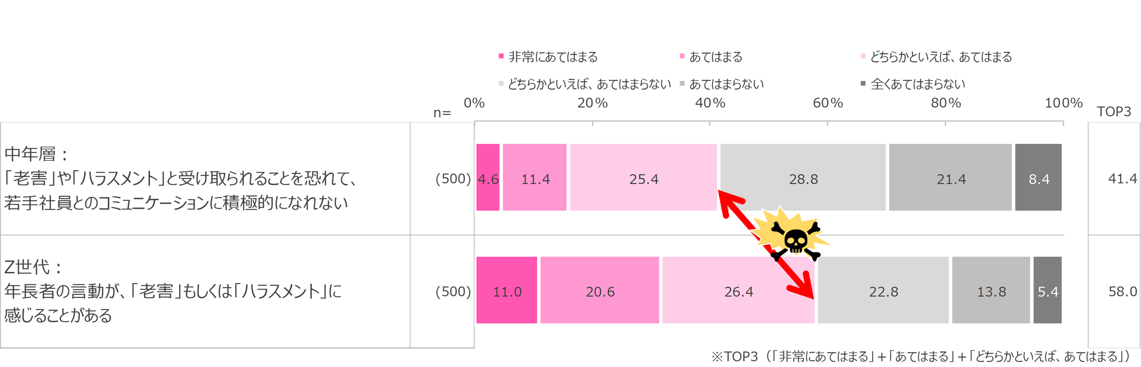 1月29日グラフ1-1