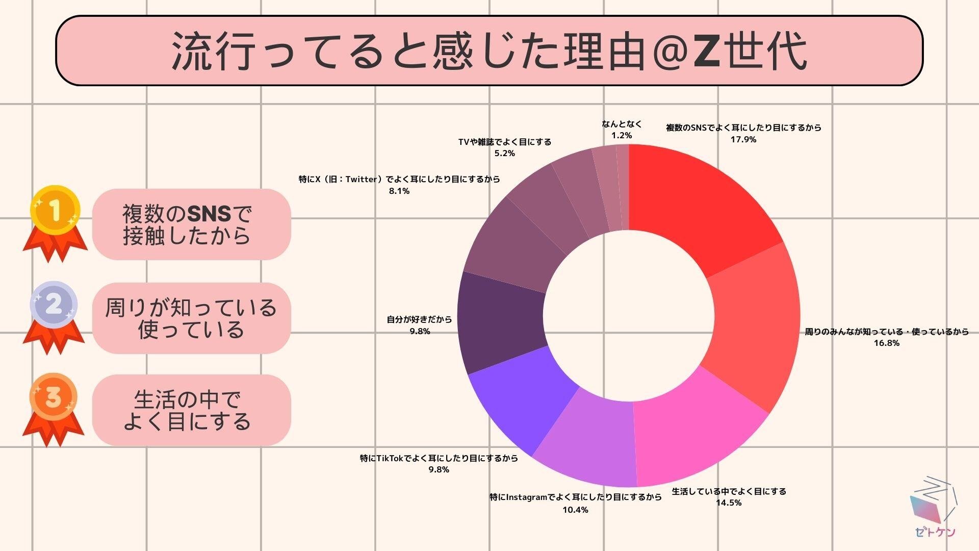 2024年Z世代アンケート調査1(Zとそれ以外比較)