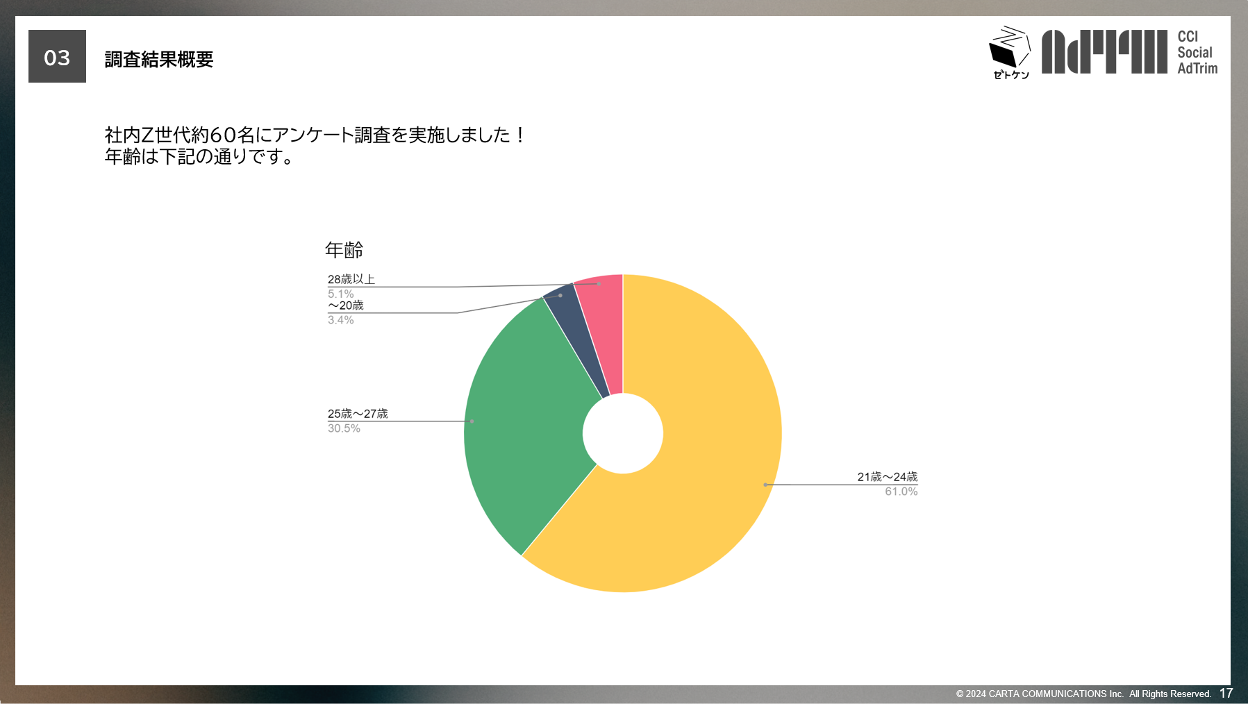 SAT_調査概要_0703